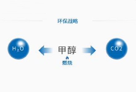 甲醇生产企业
