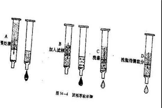 分析样品前处理哪家好