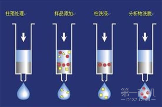 固相萃取设备哪家好？